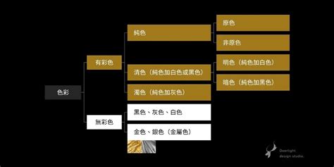 白色分類|設計基礎：色彩結構